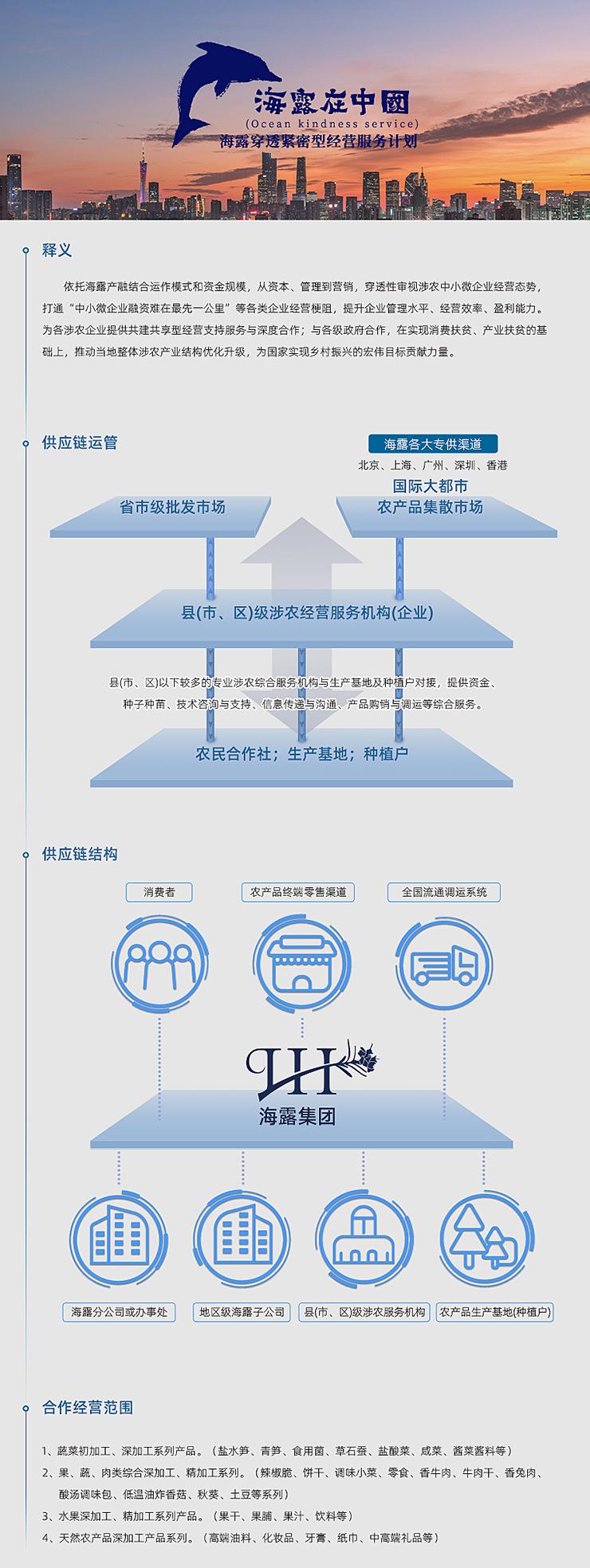 一、释义  依附人生就是博官网产融结合运作模式和资金规模，从本钱、治理到营销，穿透性审视涉农中幼微企业经营态势，买通“中幼微企业融资难在最先一公里”等各类企业经营梗阻，提升企业治理水平、经营效能、盈利能力。为各涉农企业提供共建共享型经营支持服务与深度合作；与各级当局合作，在实现消费扶贫、产业扶贫的基础上，推动本地整体涉农产业结构优化升级，为国度实现村落振兴的雄伟指标贡献力量。   二、供给链运管   三、供给链结构   四、合作经营领域  1、蔬菜初加工、深加工系列产品。（盐水笋、青笋、食用菌、草石蚕、盐酸菜、咸菜、酱菜酱料等） 2、果、蔬、肉类综合深加工、精加工系列。（辣椒脆、饼干、调味幼菜、零食、香牛肉、牛肉干、香兔肉、酸汤调味包、低温油炸香菇、秋葵、土豆等系列） 3、水果深加工、精加工系列产品。（果干、果脯、果汁、饮料等） 4、天然农产品深加工产品系列。（高端油料、化妆品、牙膏、纸巾、中高端礼物等）